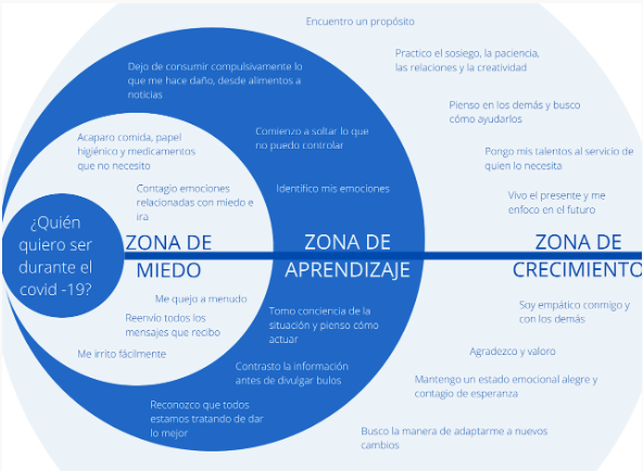 Infografía 1